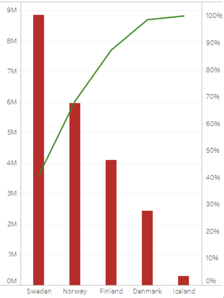 pareto